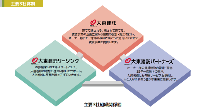 入居斡旋