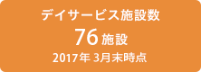 デイサービス施設数 73施設 2016年3月末時点