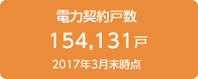 電力契約戸数