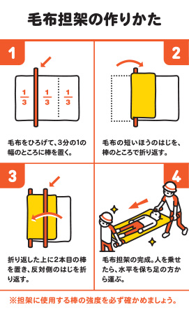 毛布担架の作りかた1毛布をひろげて、3分の1の幅のところに棒を置く。2毛布の短いほうのはじを、棒のところで折り返す。3折り返した上に2本目の棒 を置き、反対側のはじを折り返す。4毛布担架の完成。人を乗せたら、水平を保ち足の方から運ぶ。※担架に使用する棒の強度を必ず確かめましょう。