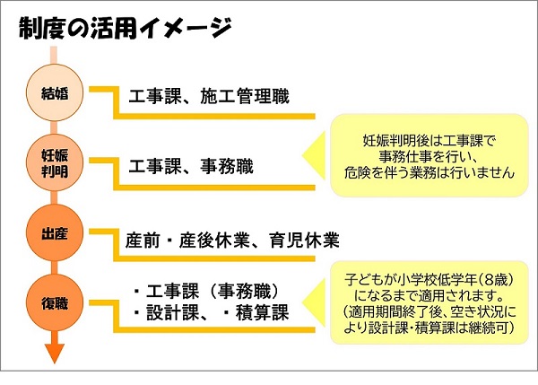 制度の活用イメージ