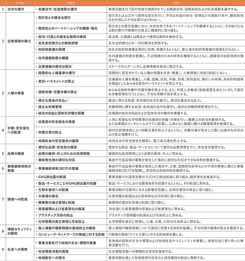 サステナブル調達方針