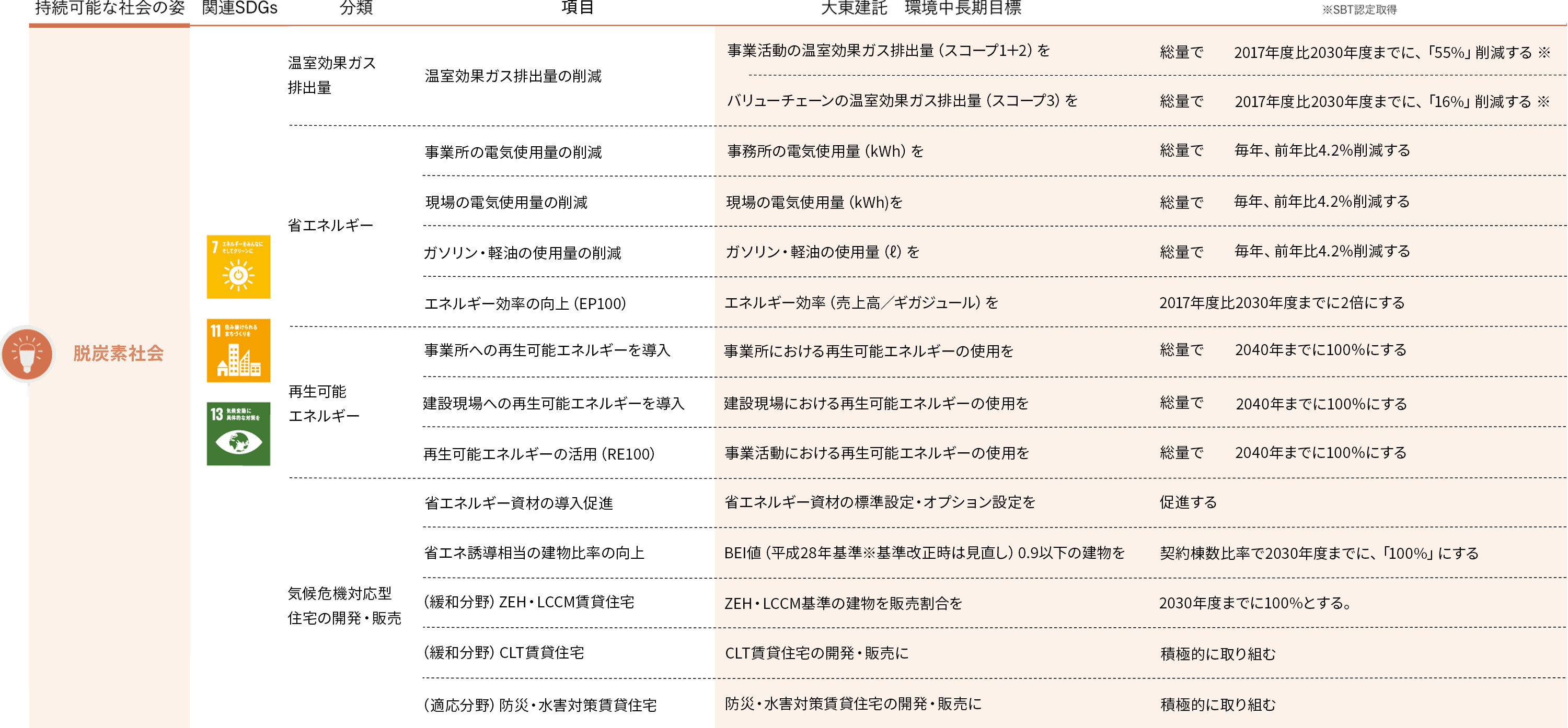 「脱炭素社会」