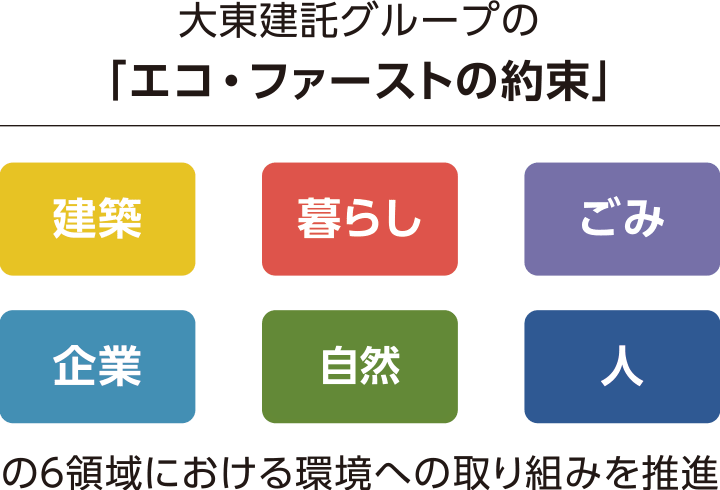 大東建託グループの「エコ・ファーストの約束」