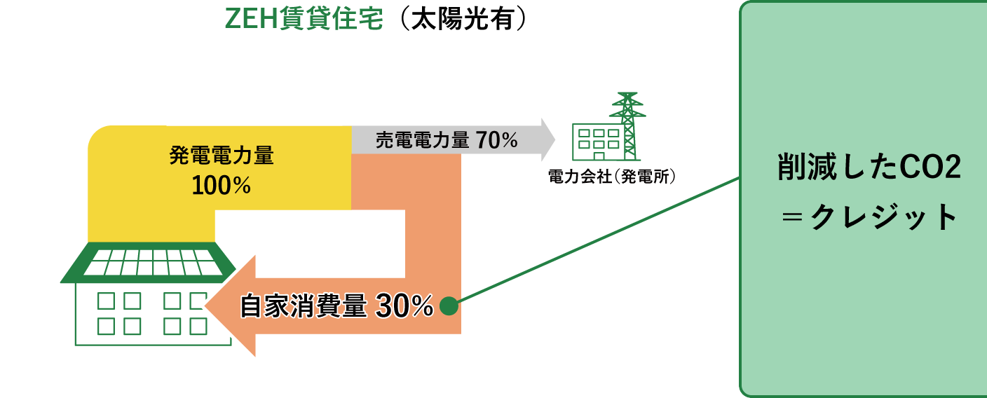 イメージ図：詳細は画像上