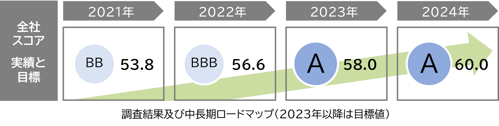 中長期ロードマップ