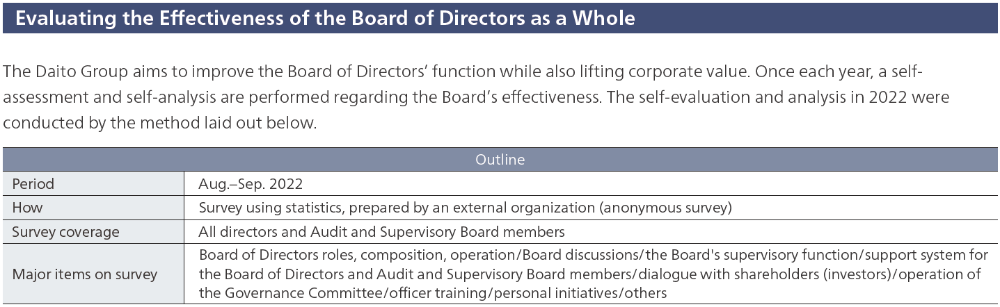 Evaluating the Effectiveness of the Board of Directors as a Whole