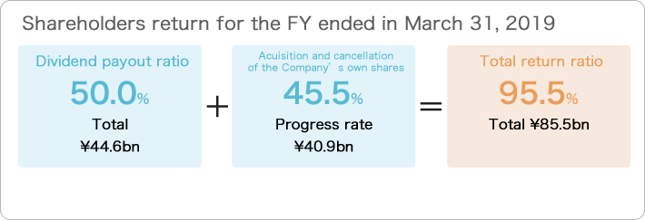 From FY2018