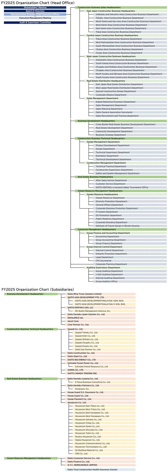 Organization Chart