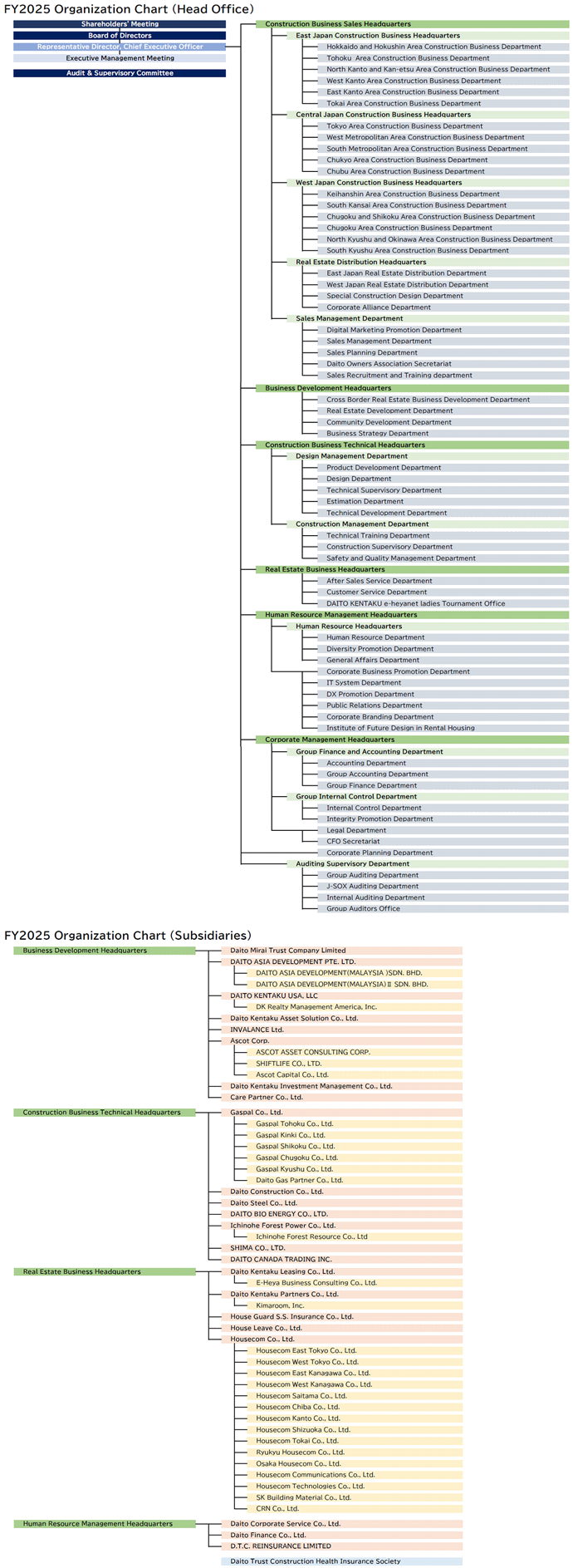 Organization Chart