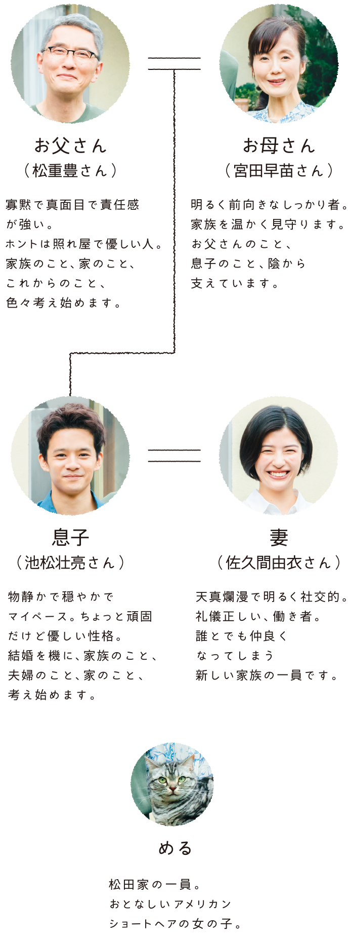 生きることは 託すこと Cm 広告ギャラリー 土地活用のことなら 生きることは 託すこと Cm 広告ギャラリー 土地活用のことなら