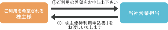 ①-A 建築工事請負代金キャッシュバック30万円