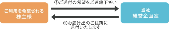 いい部屋ネット大東建託　株主優待券 ショッピング 優待券/割引券 チケット 激安 コピー