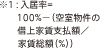 ※1:入居率 = 100% 竏驤 (空室物件の借上家賃支払額/家賃総額(%))