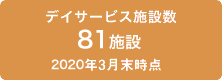 デイサービス施設数 79施設 2018年3月末時点