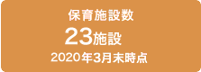 保育施設数 18施設 2019年3月末時点