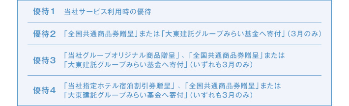 所有株式数や所有期間に応じた株主優待制度を導入しています