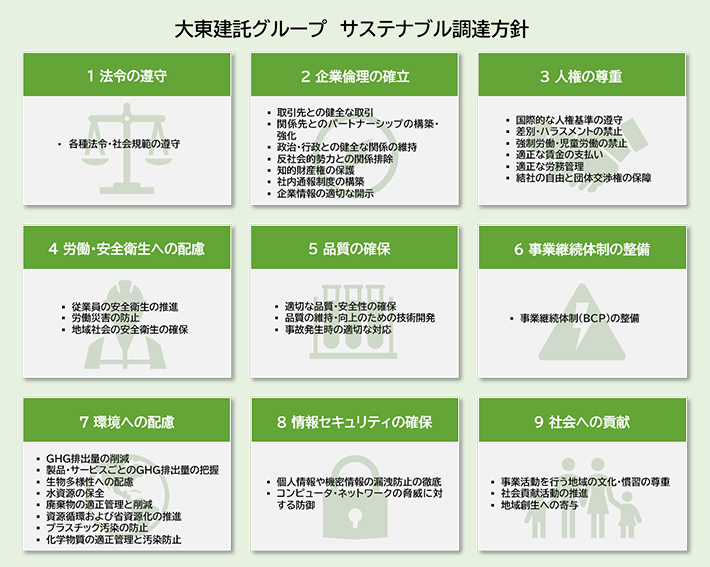 サステナブル調達方針図