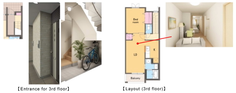 floor layout