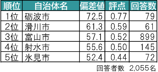 富山 県 コロナ 1 人目