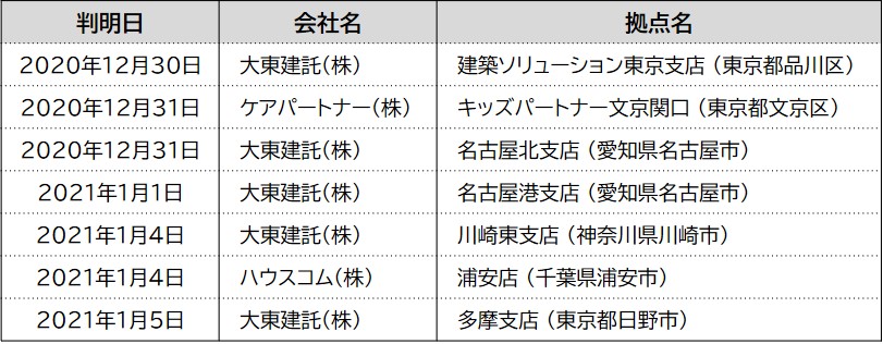 発生 名古屋 場所 コロナ 市