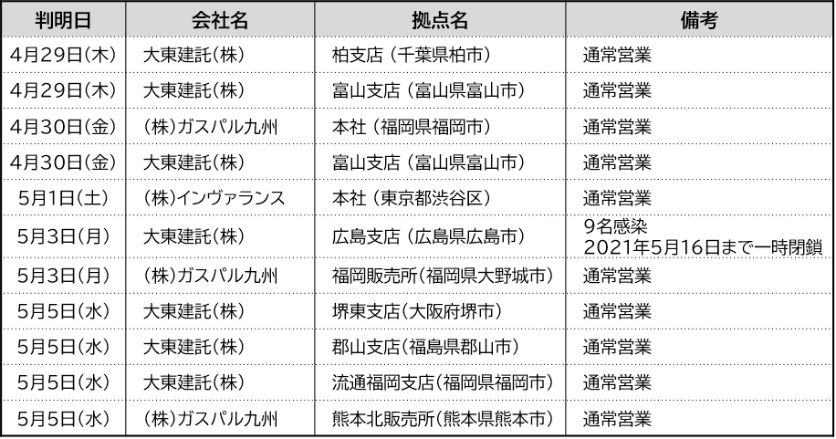 柏 市 コロナ 感染 者