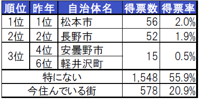 長野 県 ニュース 速報