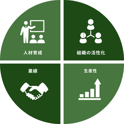 社内評価指標の説明図