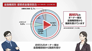 なぜ土地活用？活用の選択肢 編