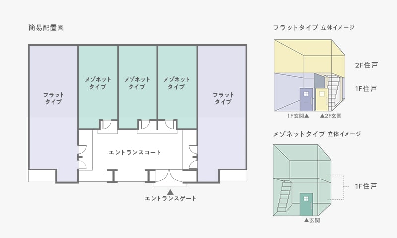 簡易配置図