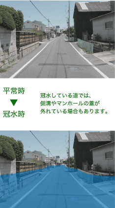 平常時→冠水時「冠水している道では、側溝やマンホールの蓋が外れている場合もあります。」