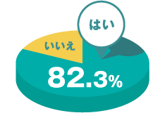 「はい 82.3％」