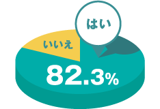「はい 82.3％」