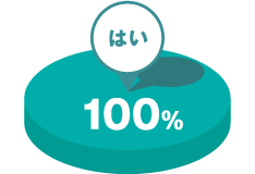 「はい 100％」
