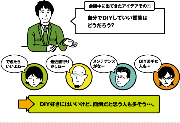 会議中に出てきたアイデアその① 自分でDIYしていい賃貸はどうだろう？　→DIY好きにはいいけど、面倒だと思う人も多そう・・・。