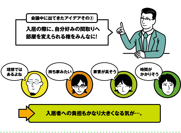 会議中に出てきたアイデアその② 入居の際に、自分好みの間取りへ部屋を変えられる権をみんなに！　→入居者への負担もかなり大きくなる気が・・・。