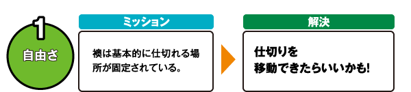 1.自由さ　ミッション　襖は基本的に仕切れる場所が固定されている。　解決　仕切りを移動できたらいいかも！