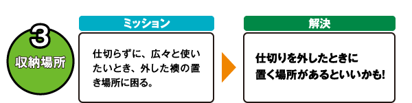 3.収納場所　ミッション　仕切らずに、広々と使いたいとき、外した襖の置き場所に困る。　解決　仕切りを外したときに置く場所があるといいかも！