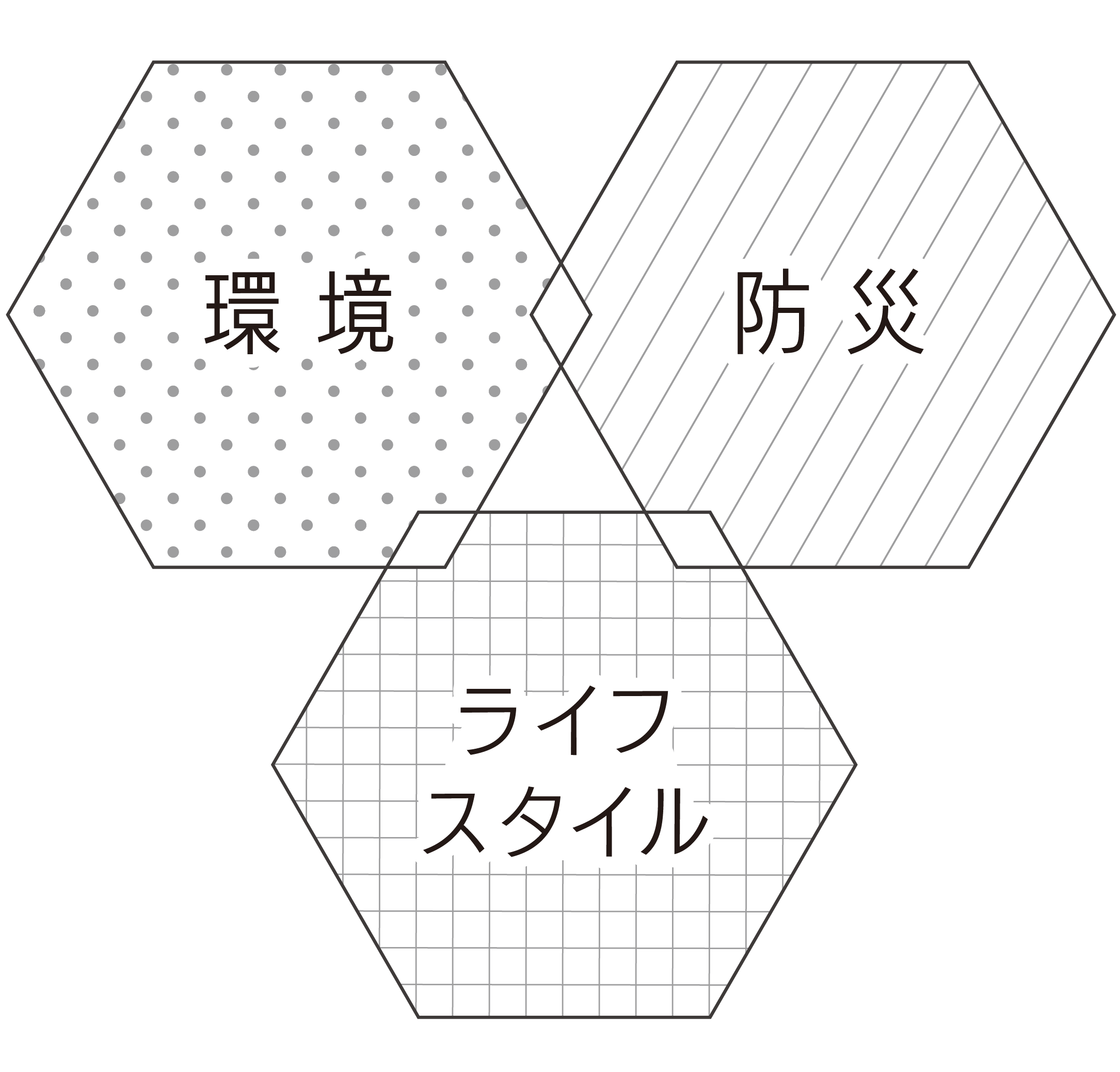 DK SELECT 環境 防災 ライフスタイル