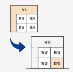 住み替え