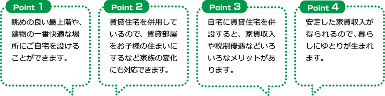 Point1 眺めの良い最上階や、建物の一番快適な場所にご自宅を設けることができます。 Point2 賃貸住宅を併用しているので、賃貸部屋をお子様の住まいにするなど家族の変化にも対応できます。 Point3 自宅に賃貸住宅を併設すると、家賃収入や税制優遇などいろいろなメリットがあります。 Point4 安定した家賃収入が得られるので、暮らしにゆとりが生まれます。