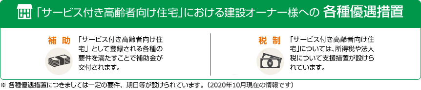 「サービス付き高齢者向け住宅」における 各種優遇措置