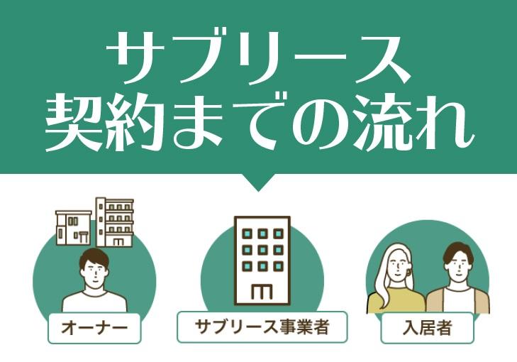 土地活用ナビ関連記事