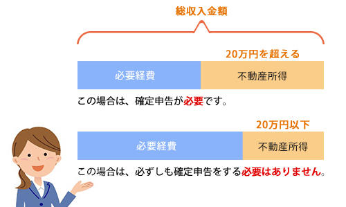 所得 不動産 家賃収入がある場合の確定申告｜不動産所得と確定申告の基本を解説「イエウール（家を売る）」