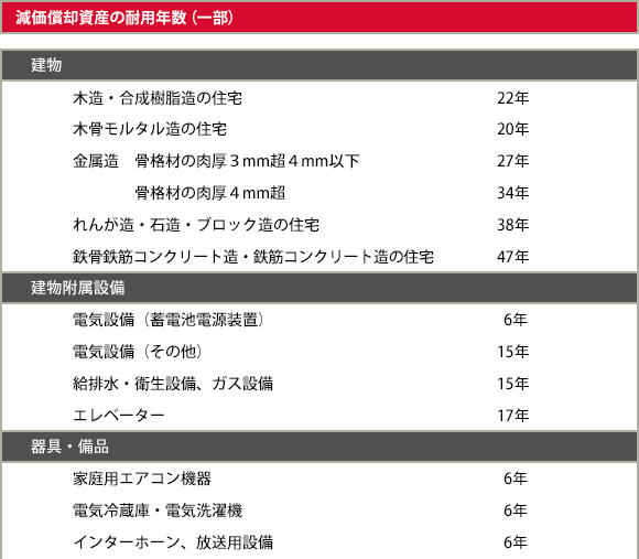 家族 恐ろしい シャーロックホームズ エアコン 減価 償却 年数 Treasurehunter Jp