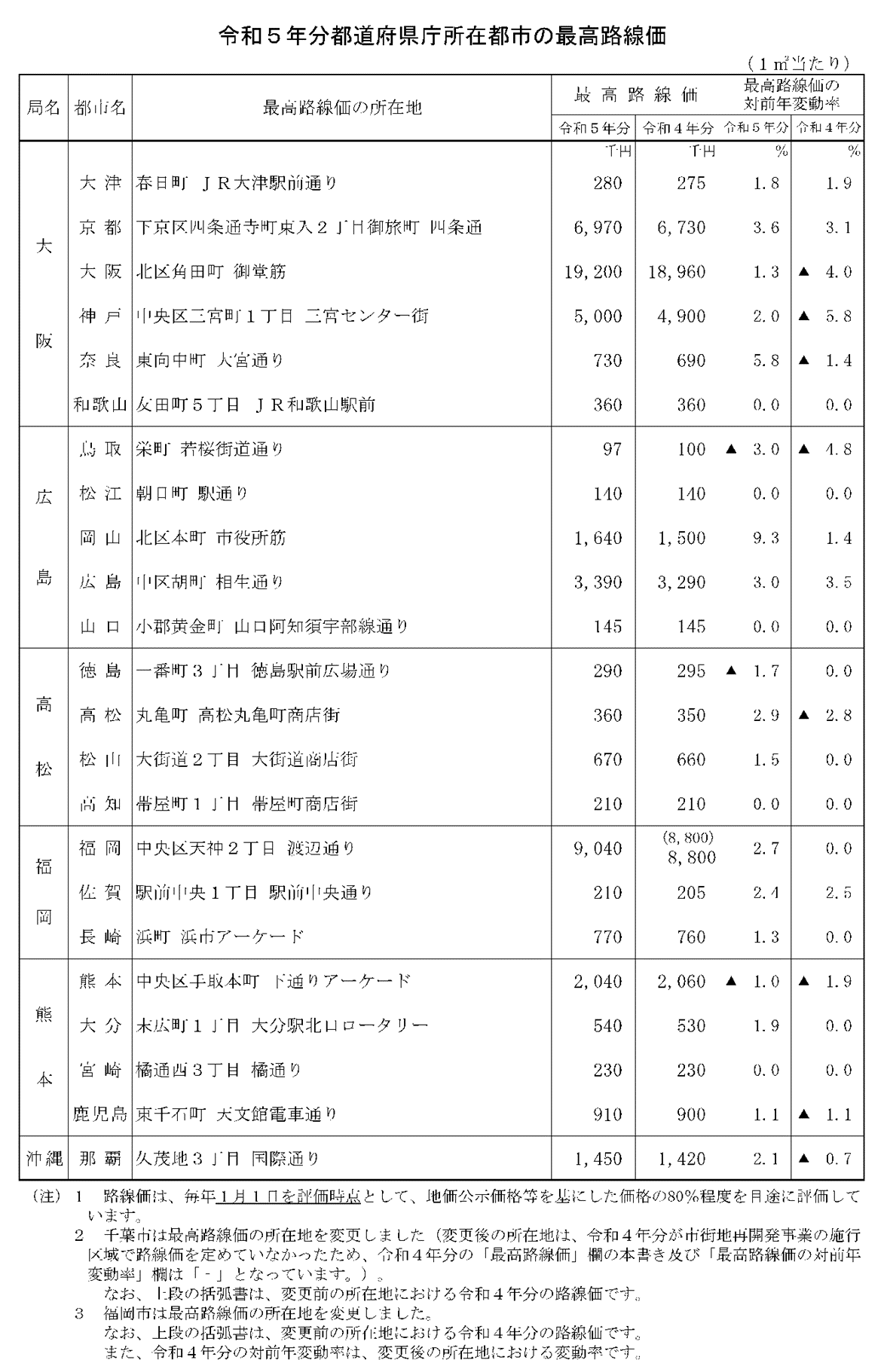 最高路線価２.png