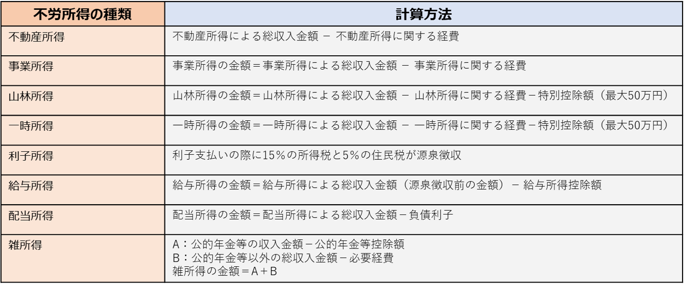 不労所得8種類と計算方法.png