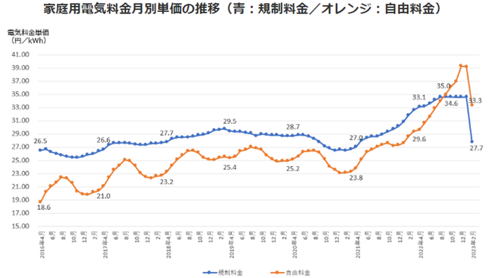 電気料金に関する記事.png