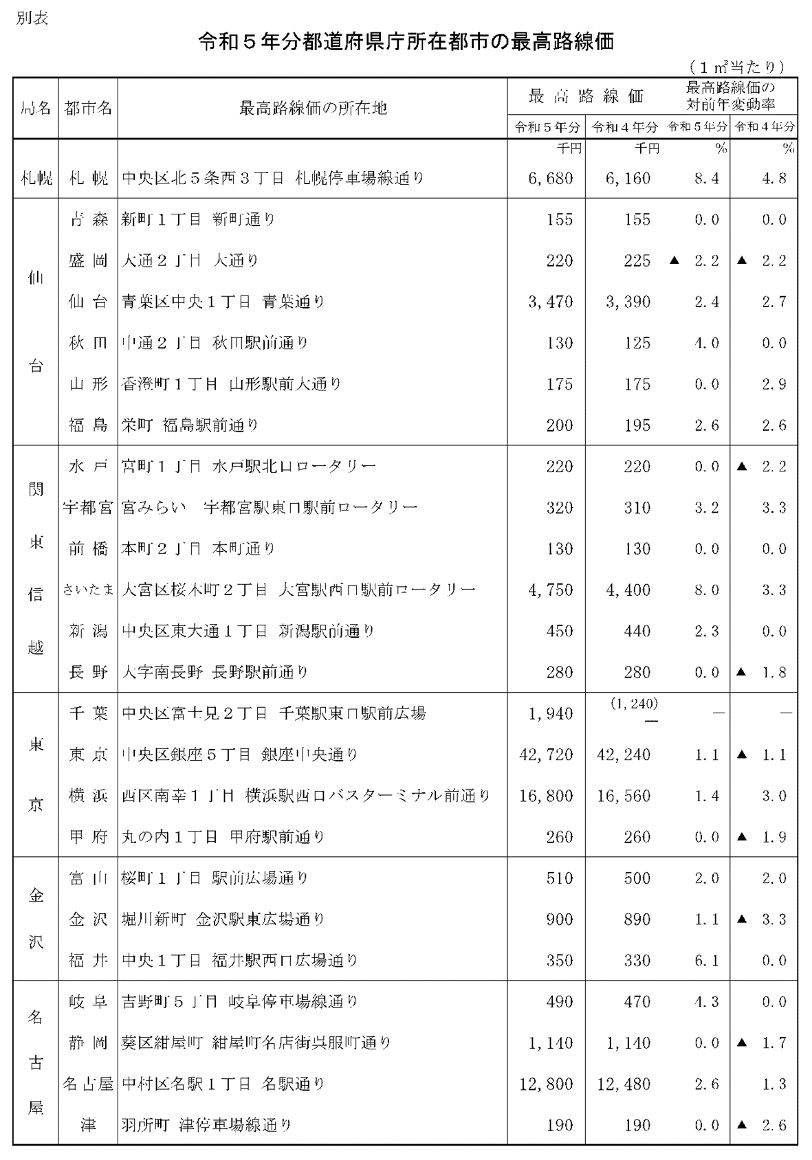 最高路線価１.png