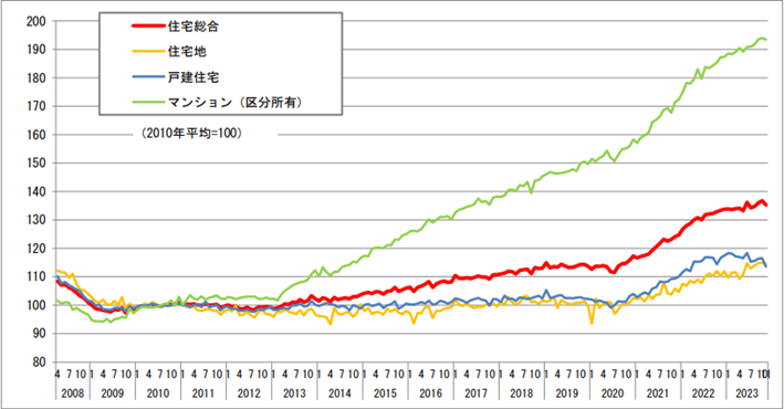 令和6年不動産価格指数.png